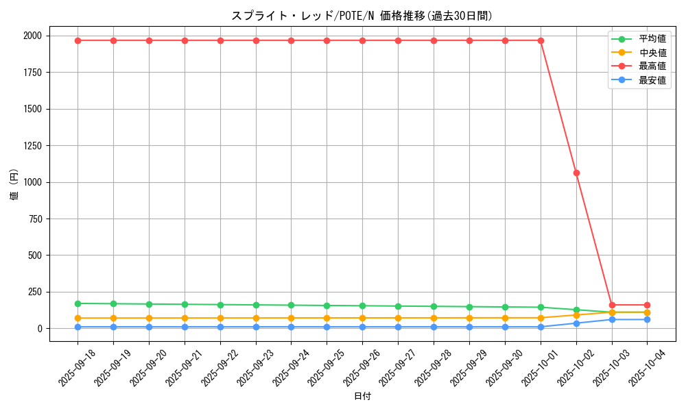 card_1921_series_4003_rarity_1_graph