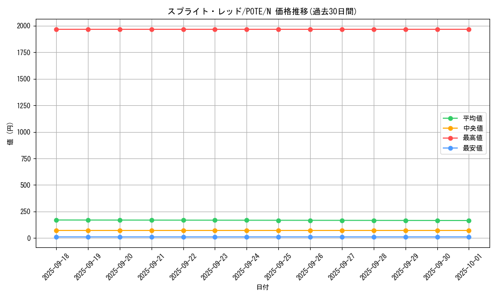 card_1921_series_4003_rarity_1_graph