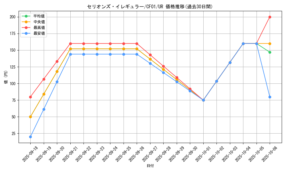 card_1922_series_1019_rarity_7_graph