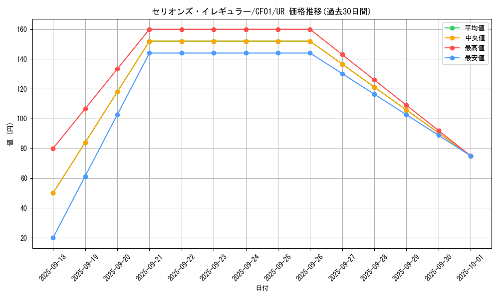 card_1922_series_1019_rarity_7_graph