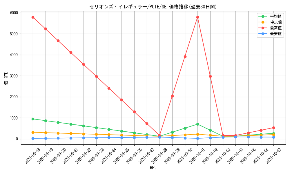 card_1922_series_4003_rarity_5_graph