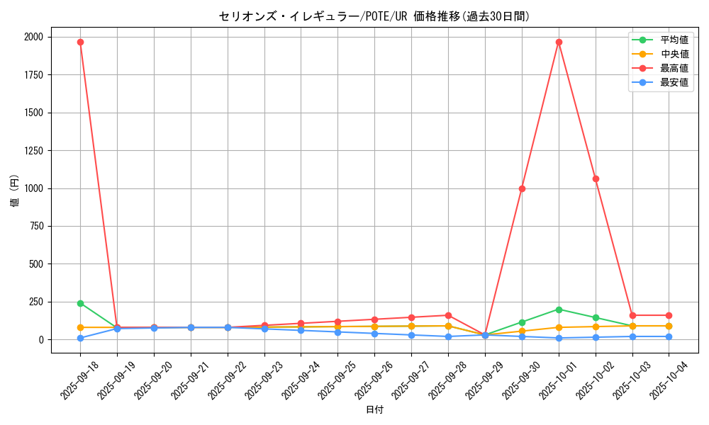 card_1922_series_4003_rarity_7_graph