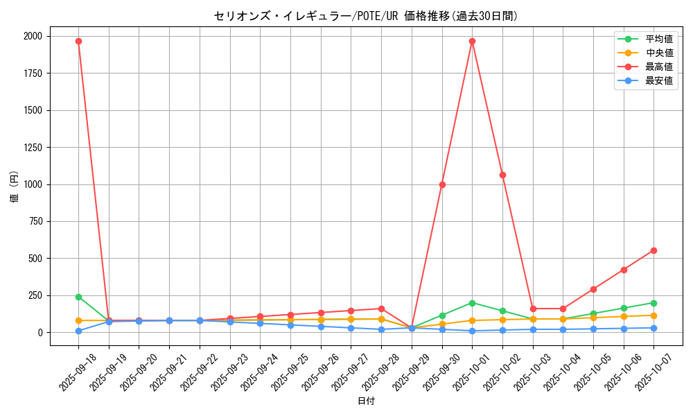 card_1922_series_4003_rarity_7_graph