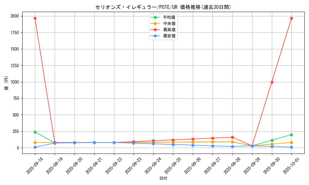 card_1922_series_4003_rarity_7_graph
