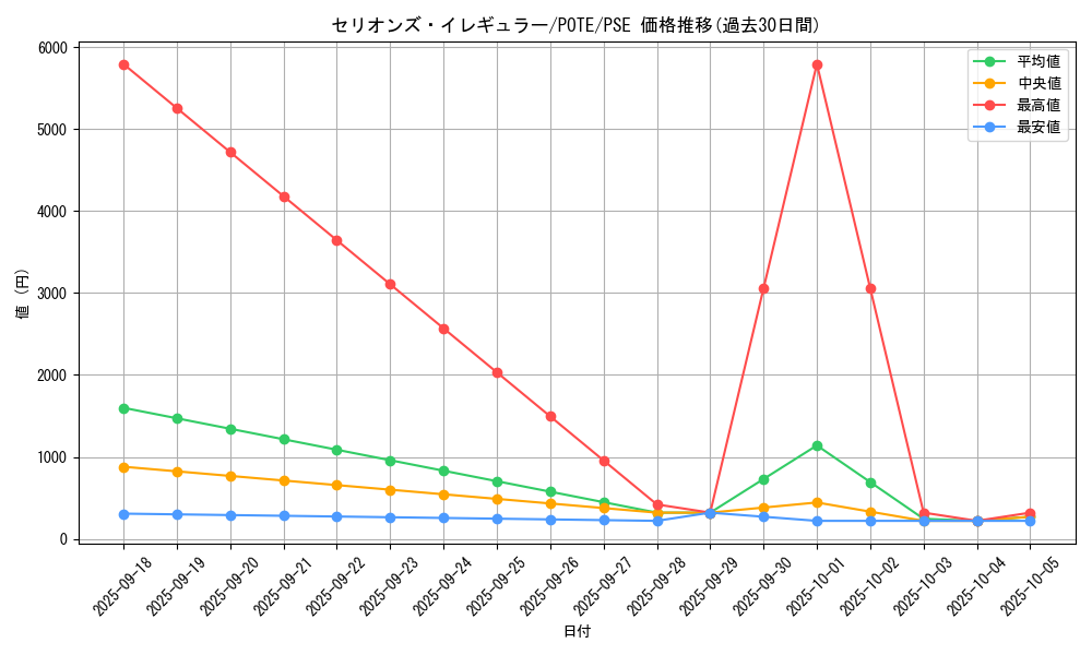 card_1922_series_4003_rarity_8_graph
