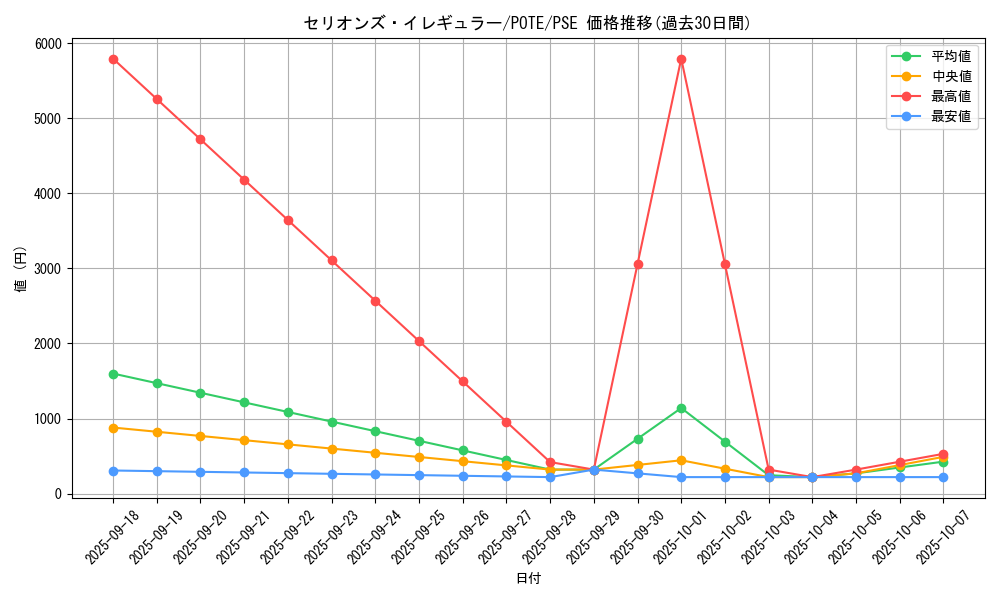 card_1922_series_4003_rarity_8_graph