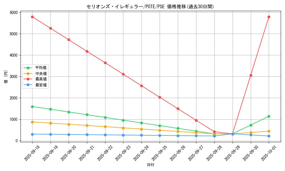 card_1922_series_4003_rarity_8_graph