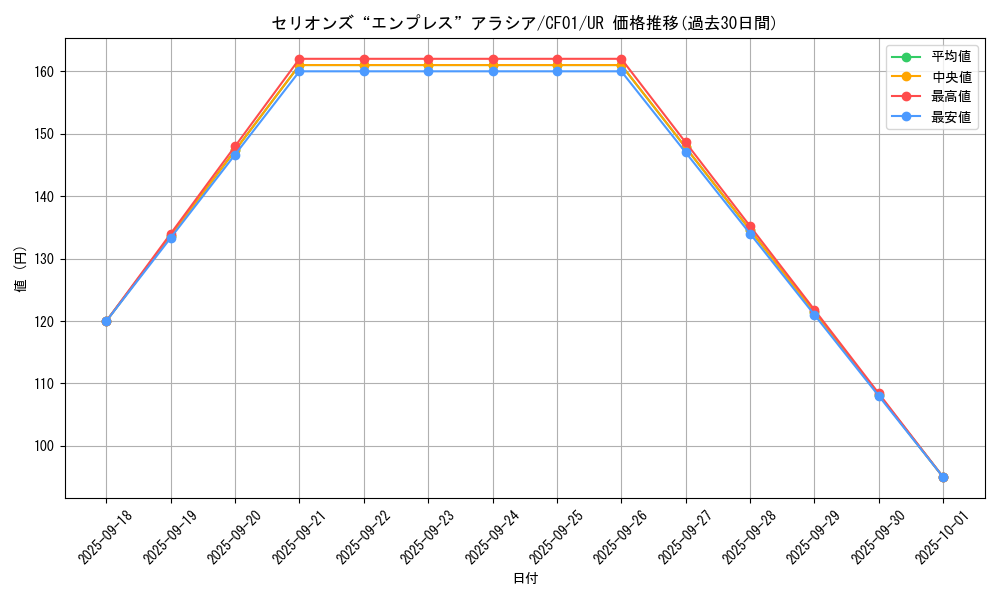 card_1923_series_1019_rarity_7_graph