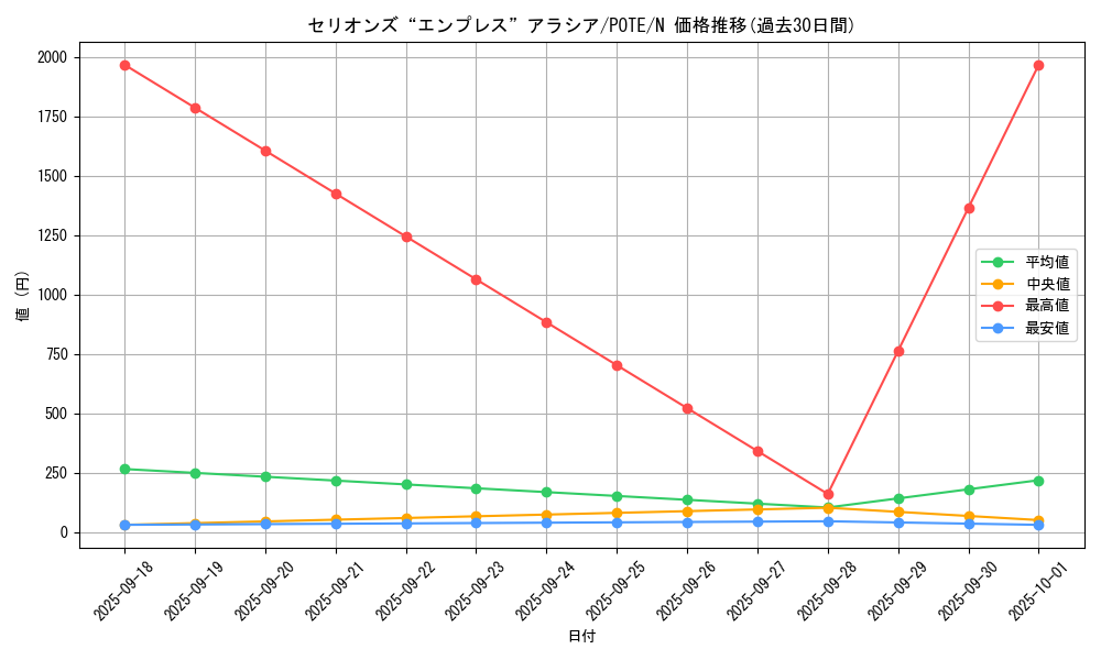 card_1923_series_4003_rarity_1_graph