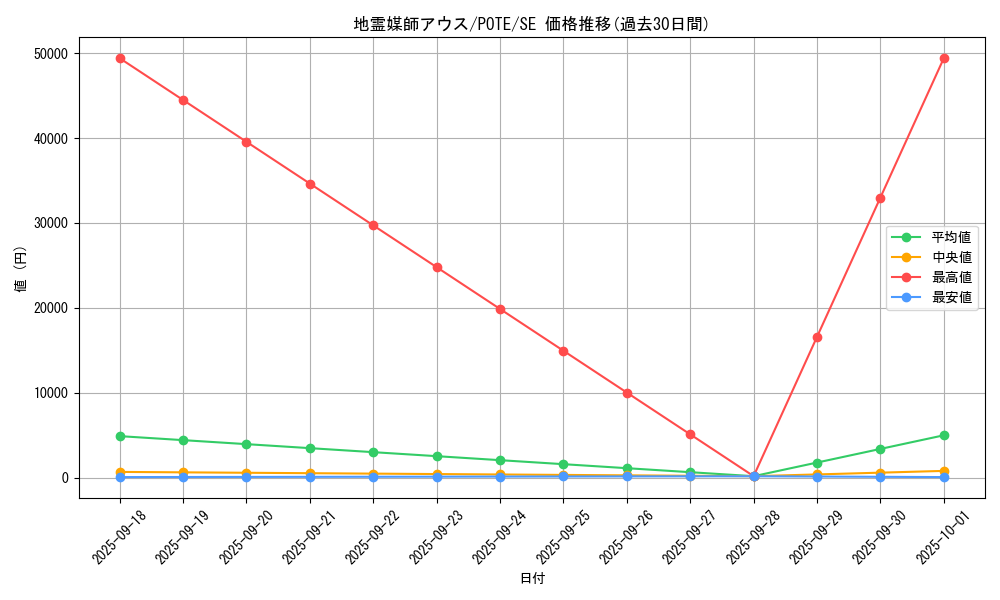 card_1924_series_4003_rarity_5_graph