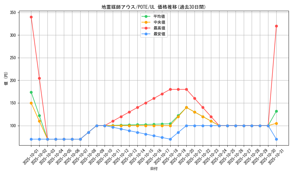 card_1924_series_4003_rarity_77_graph
