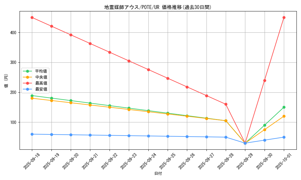card_1924_series_4003_rarity_7_graph