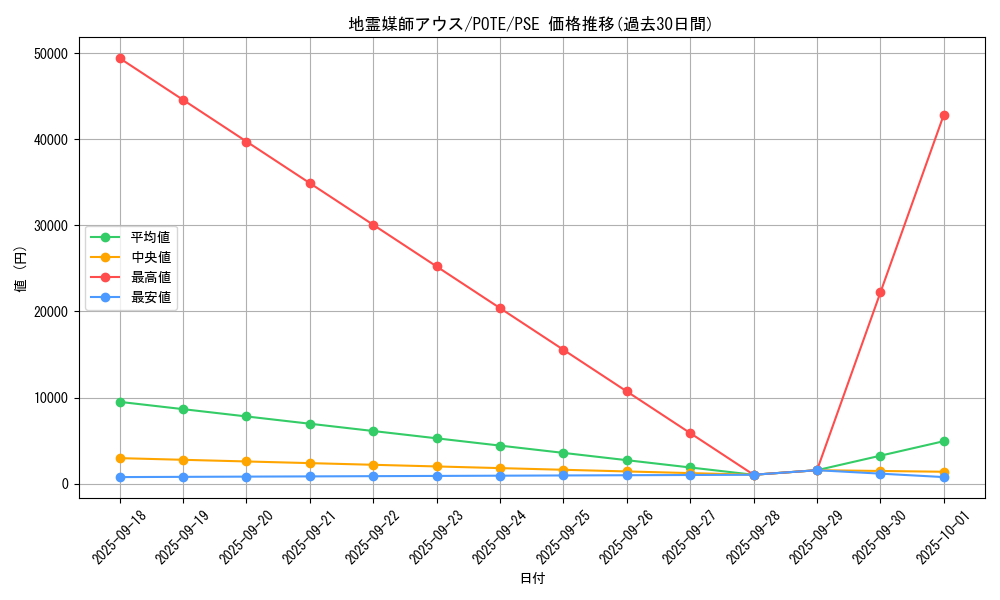 card_1924_series_4003_rarity_8_graph