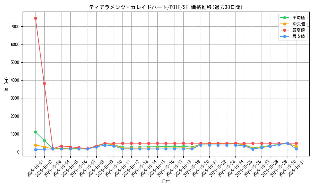 card_1925_series_4003_rarity_5_graph