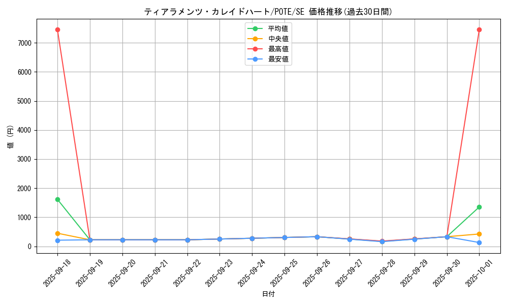 card_1925_series_4003_rarity_5_graph