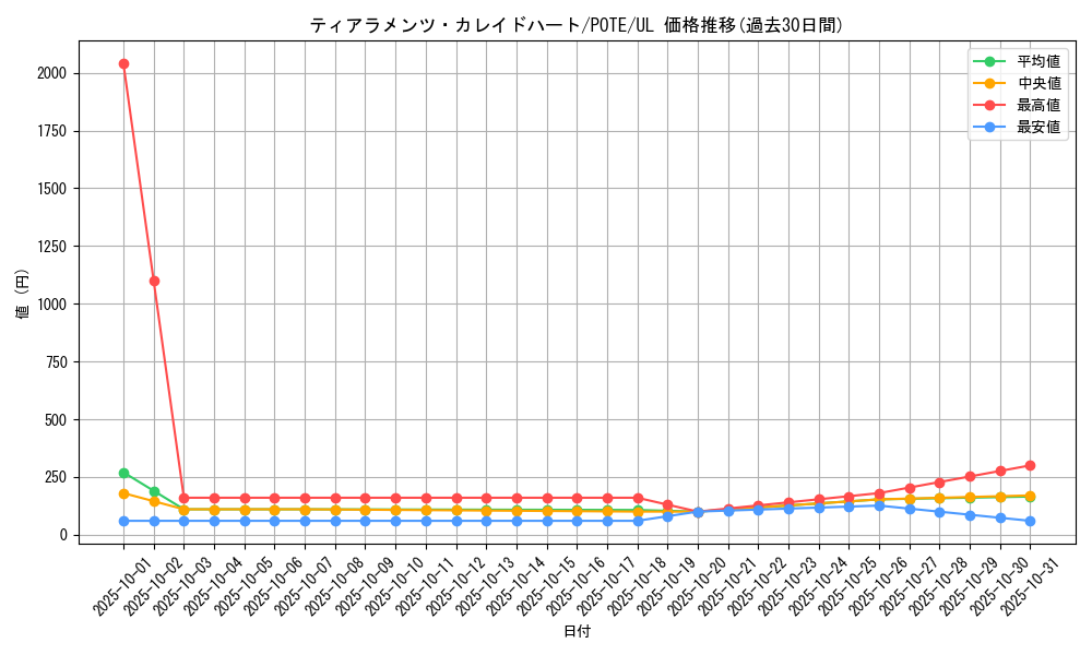 card_1925_series_4003_rarity_77_graph