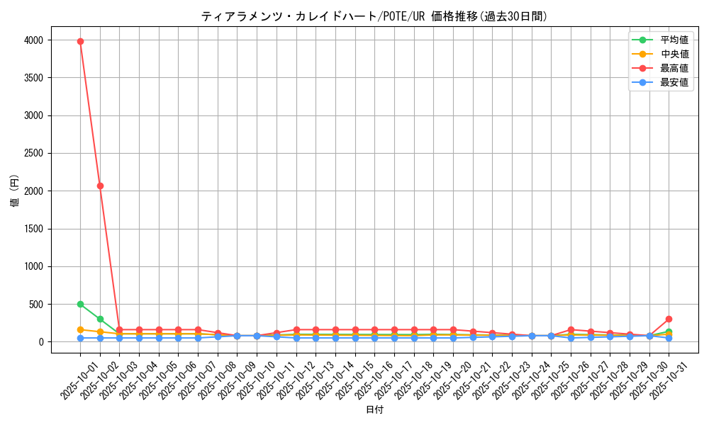 card_1925_series_4003_rarity_7_graph