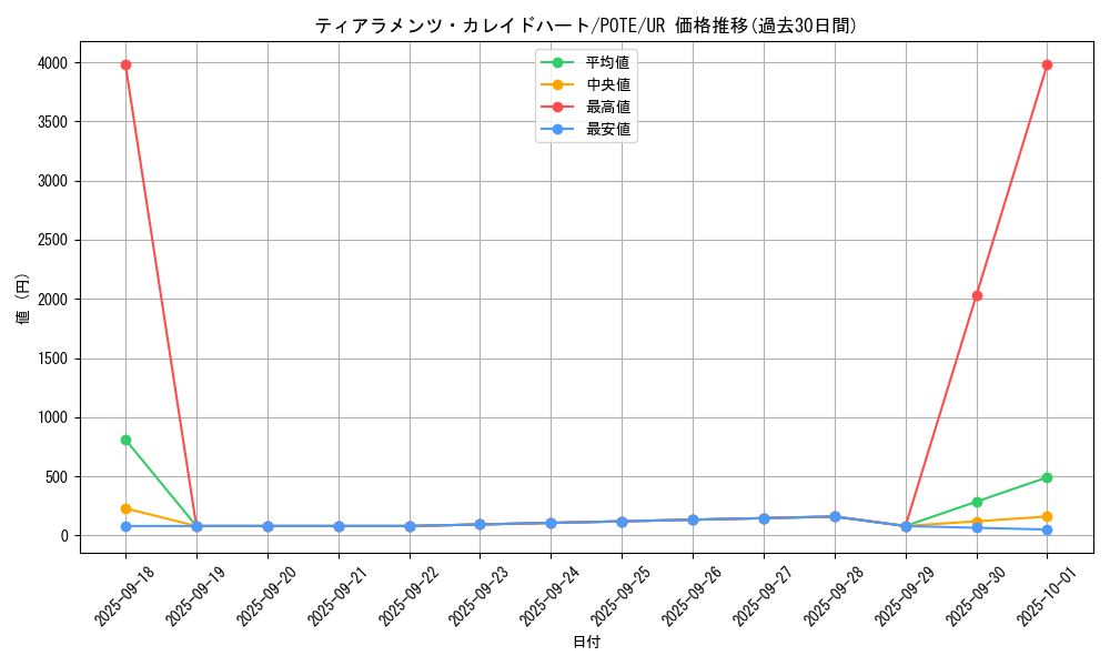 card_1925_series_4003_rarity_7_graph