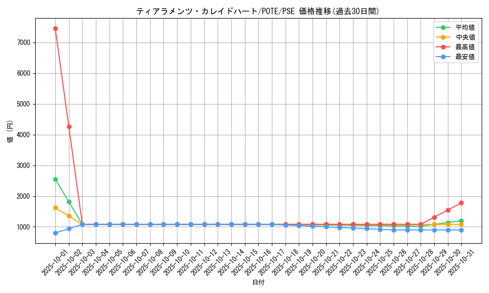card_1925_series_4003_rarity_8_graph