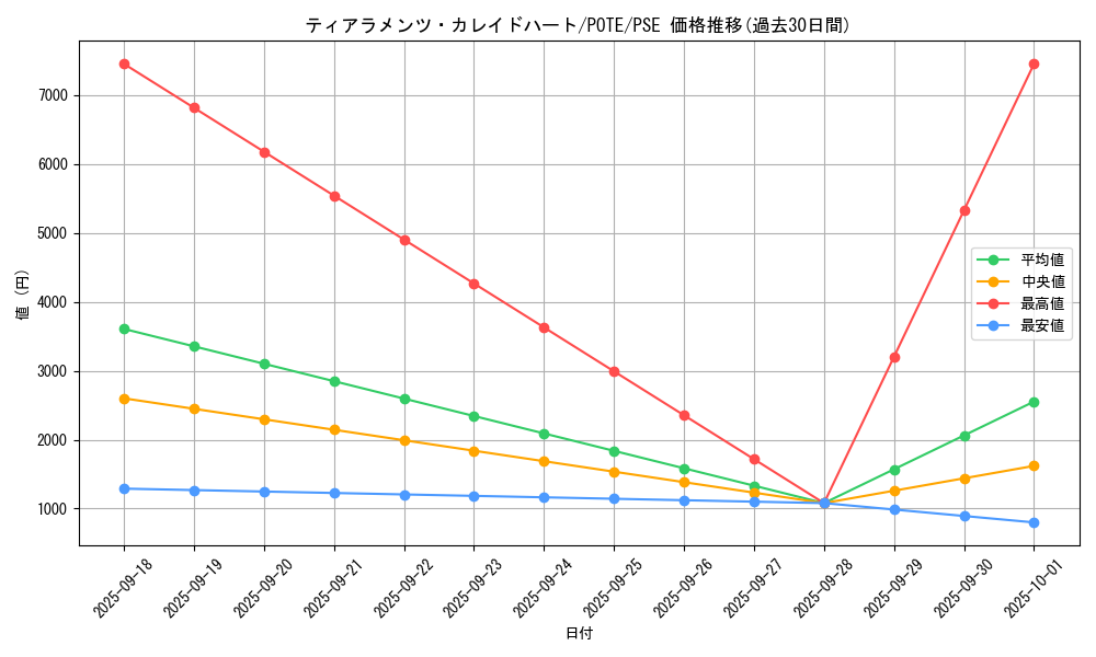 card_1925_series_4003_rarity_8_graph
