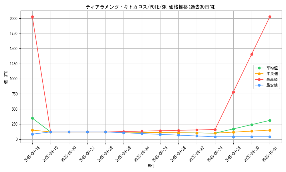 card_1926_series_4003_rarity_3_graph