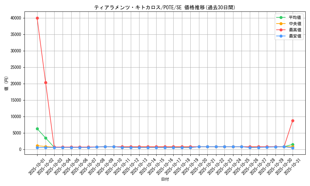 card_1926_series_4003_rarity_5_graph