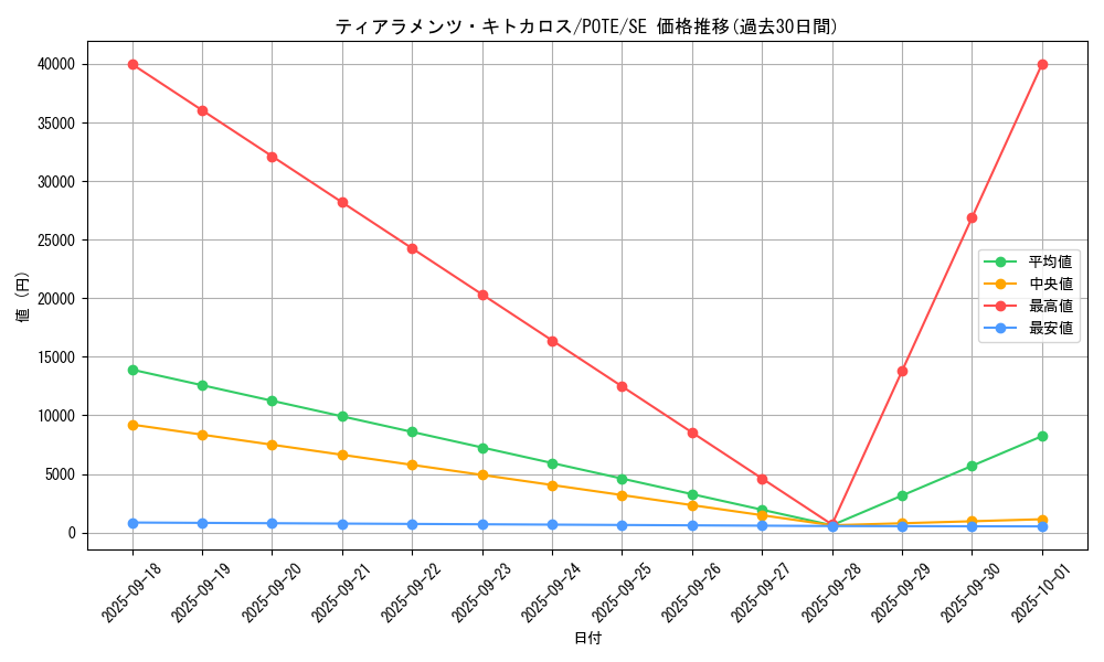 card_1926_series_4003_rarity_5_graph