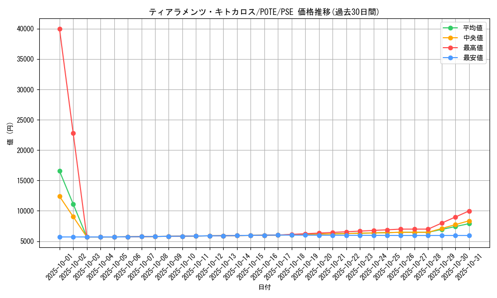 card_1926_series_4003_rarity_8_graph