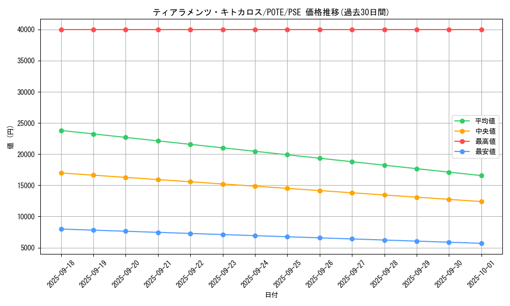 card_1926_series_4003_rarity_8_graph