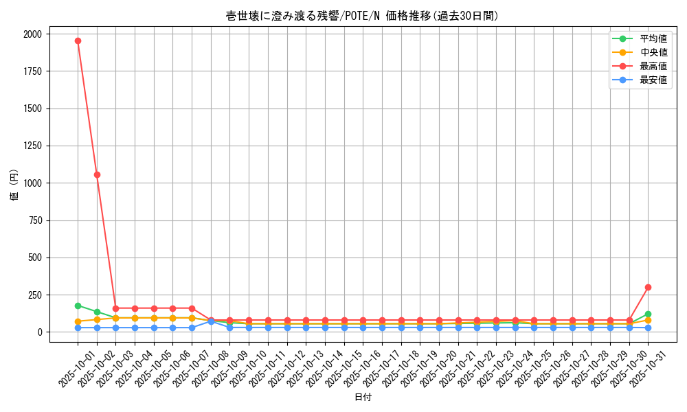 card_1927_series_4003_rarity_1_graph