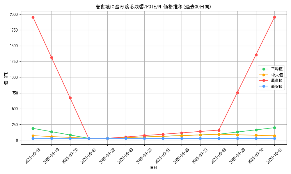 card_1927_series_4003_rarity_1_graph