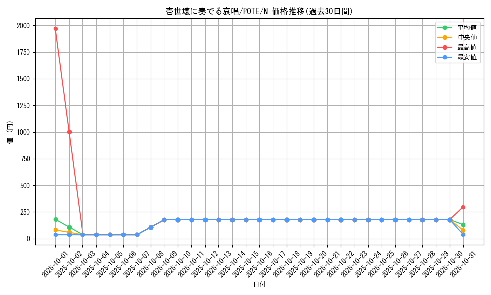 card_1928_series_4003_rarity_1_graph