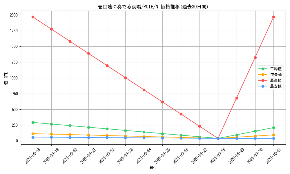 card_1928_series_4003_rarity_1_graph