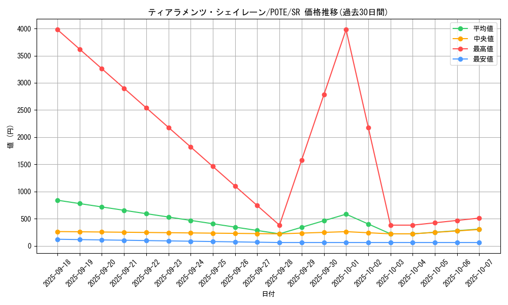 card_1929_series_4003_rarity_3_graph