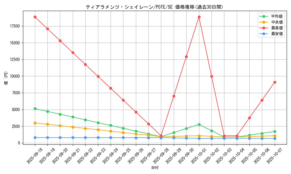 card_1929_series_4003_rarity_5_graph