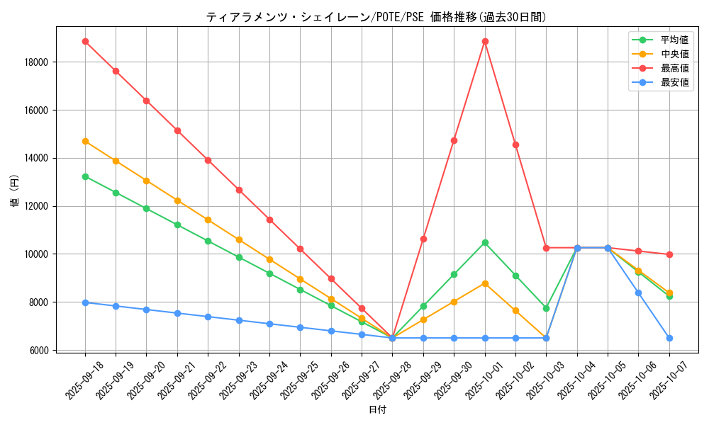 card_1929_series_4003_rarity_8_graph