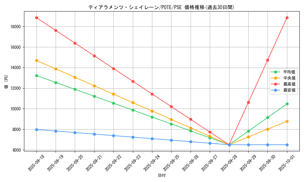 card_1929_series_4003_rarity_8_graph