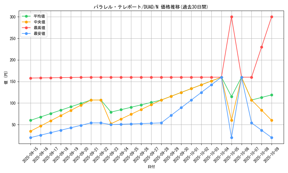 card_192_series_208_rarity_1_graph