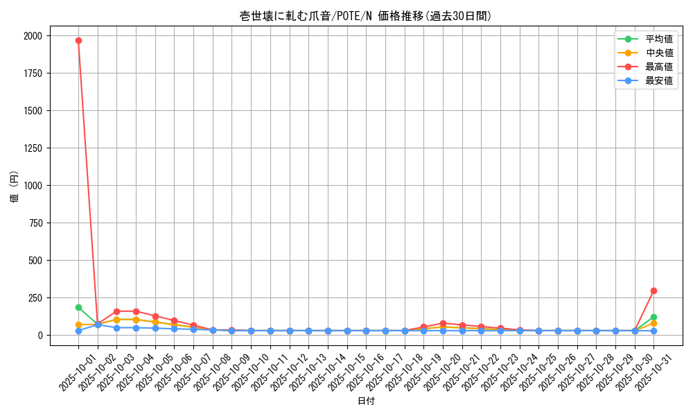 card_1932_series_4003_rarity_1_graph