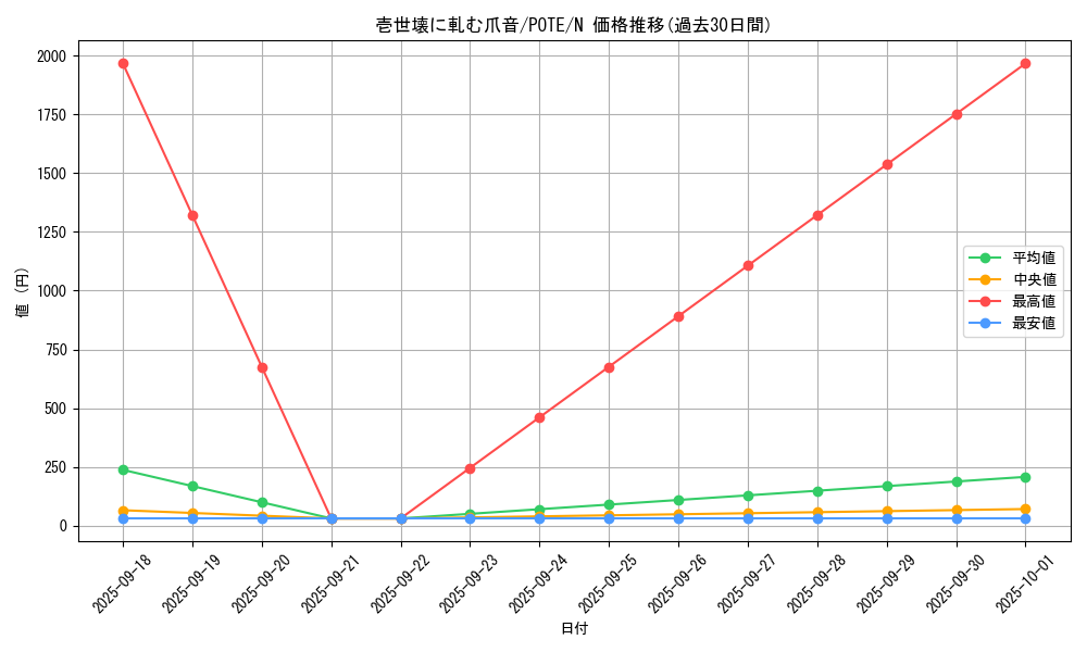 card_1932_series_4003_rarity_1_graph