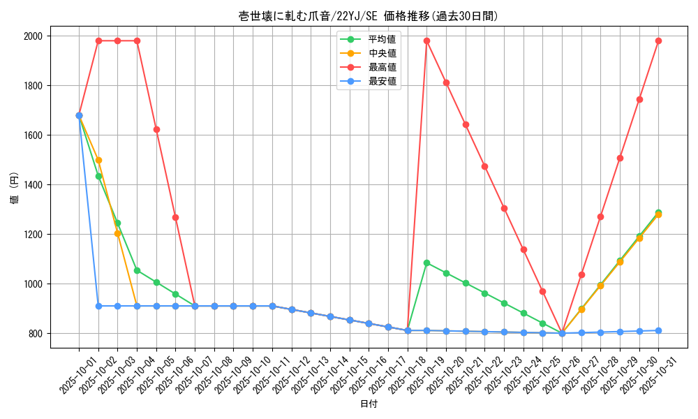 card_1932_series_4178_rarity_5_graph