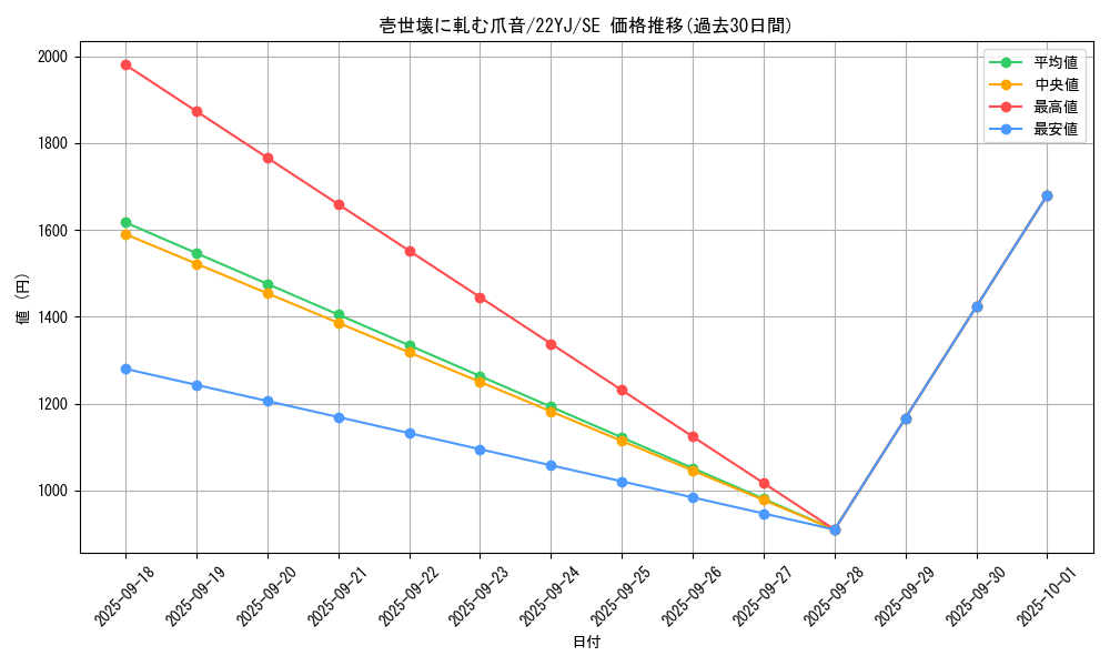 card_1932_series_4178_rarity_5_graph