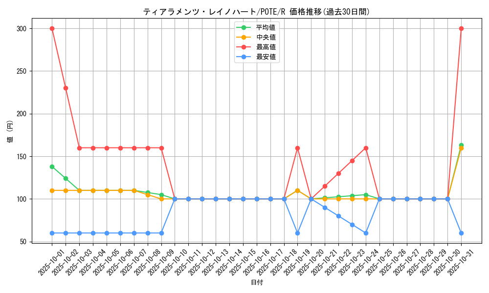 card_1933_series_4003_rarity_62_graph