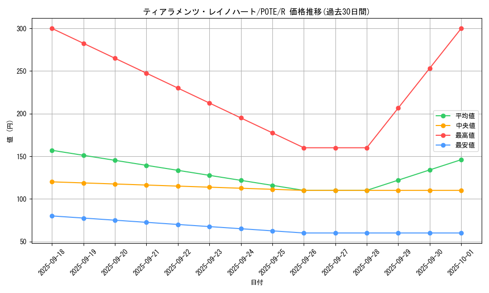 card_1933_series_4003_rarity_62_graph