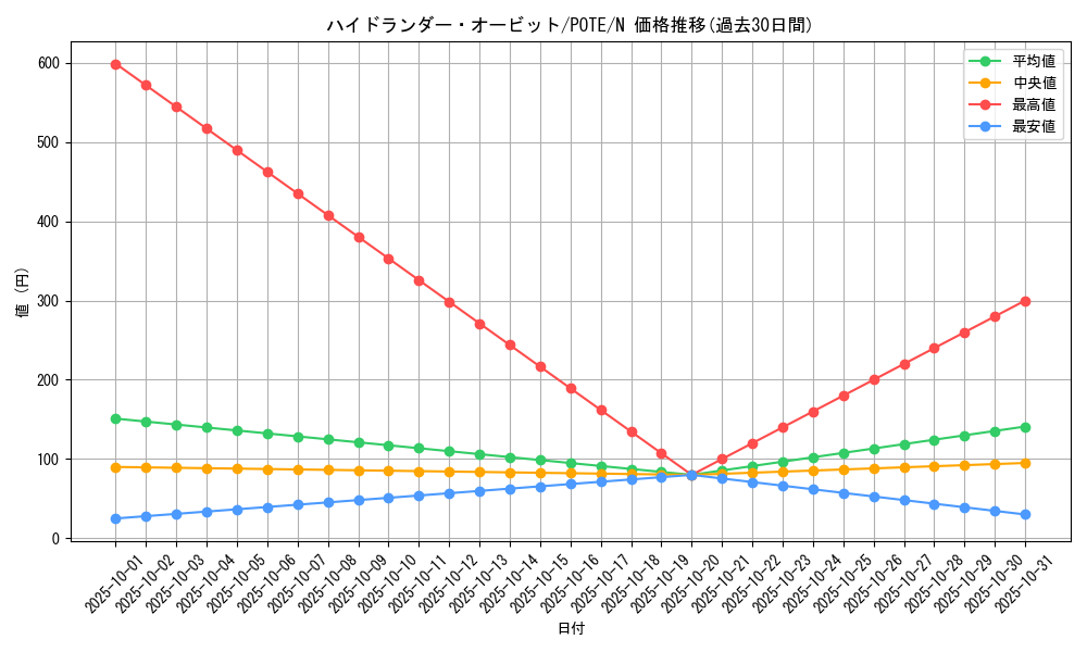 card_1934_series_4003_rarity_1_graph