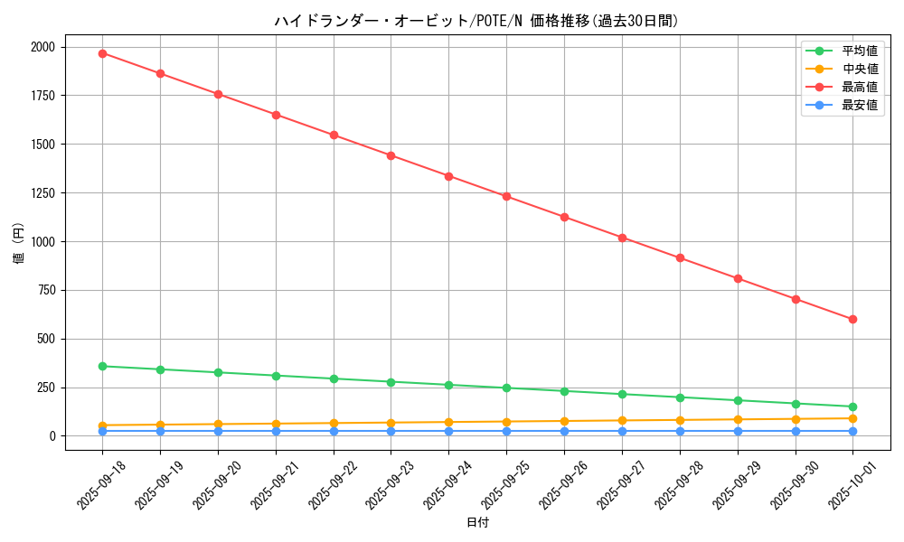card_1934_series_4003_rarity_1_graph