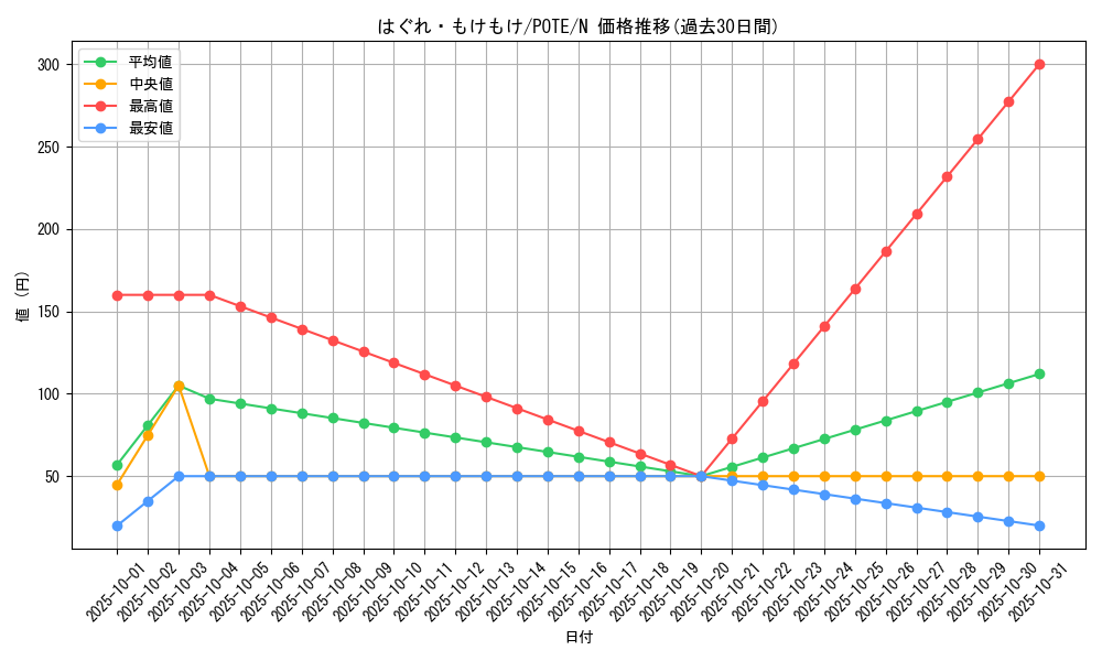 card_1935_series_4003_rarity_1_graph