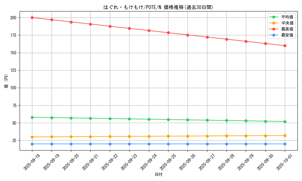 card_1935_series_4003_rarity_1_graph