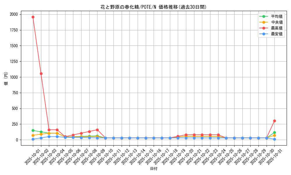 card_1936_series_4003_rarity_1_graph