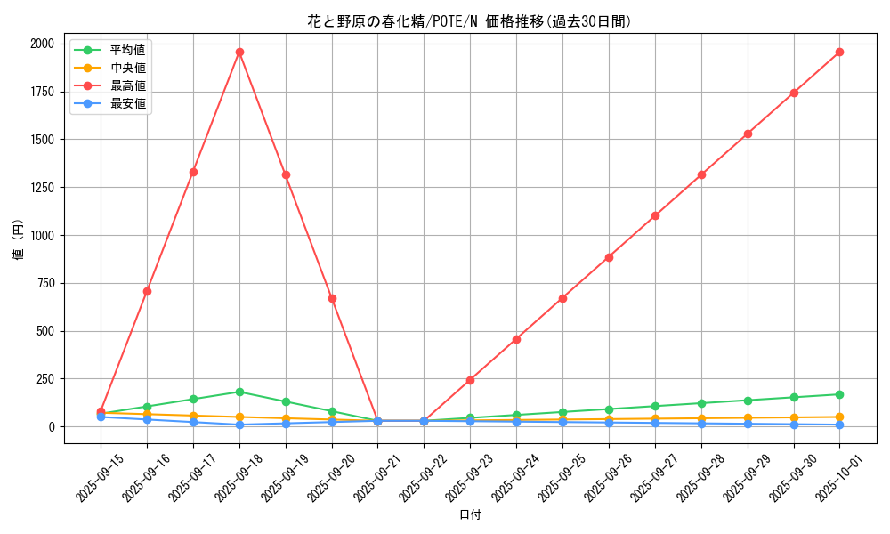 card_1936_series_4003_rarity_1_graph